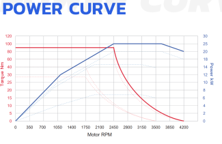Blue Shock Racing Power Curve
